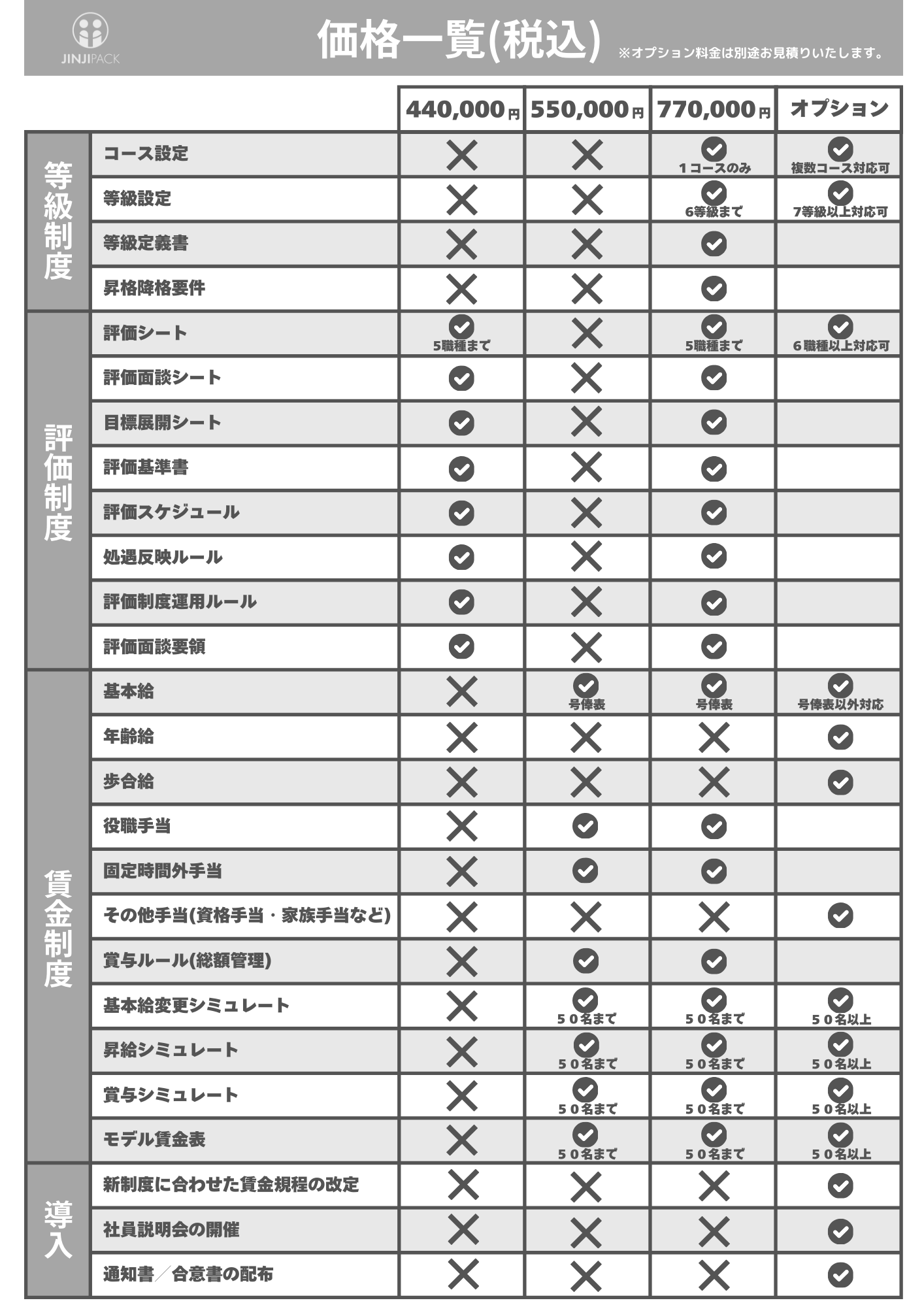 人事制度設計の価格一覧表