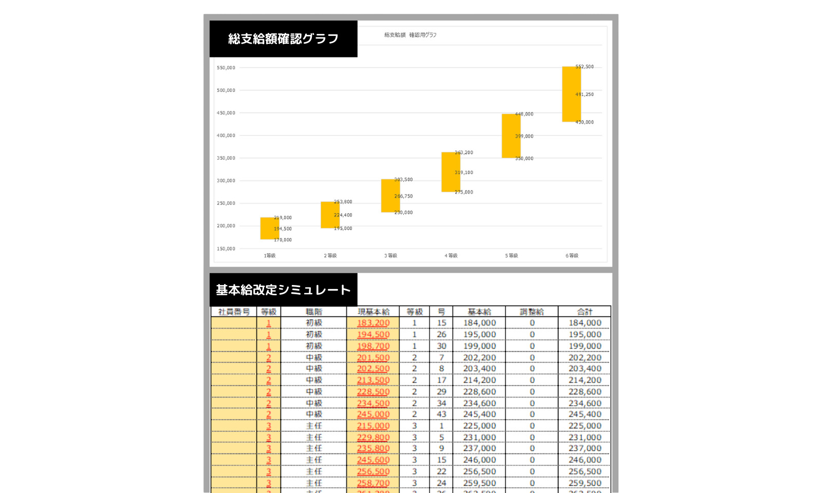 賃金制度構築の注意点