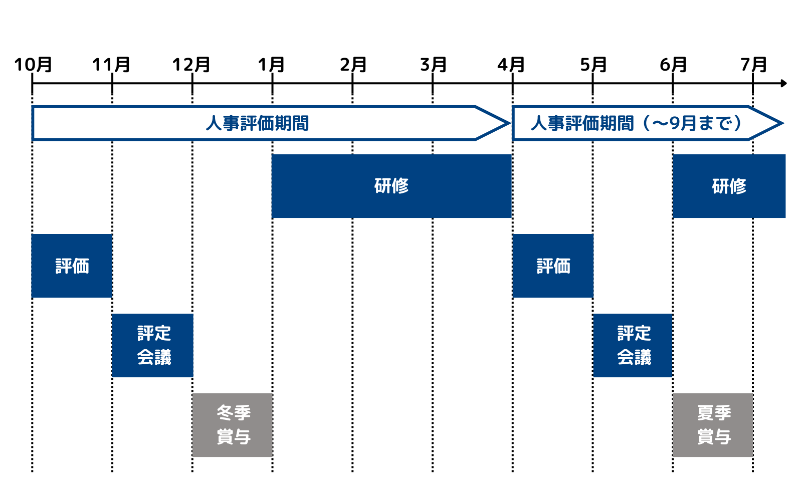 運用スケジュール